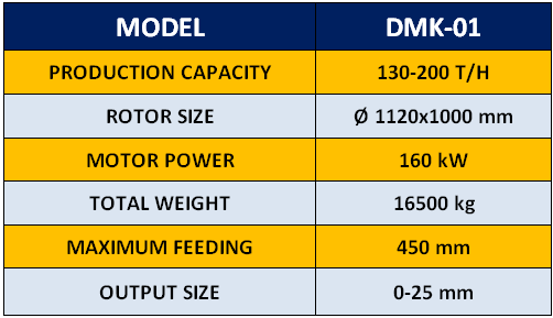 dmk-01-secondary-impact-crusher
