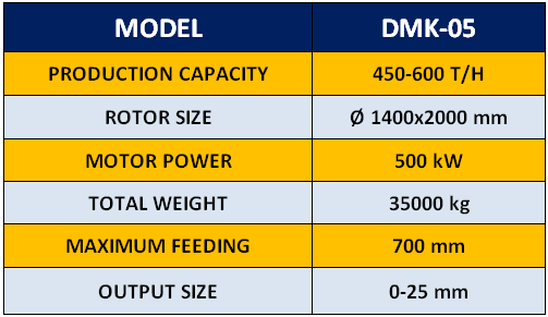 dmk-05-secondary-impact-crusher