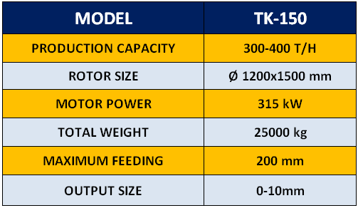 tk-150-tertiary-crusher
