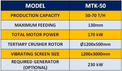 mtk50-mobile-sand-machine