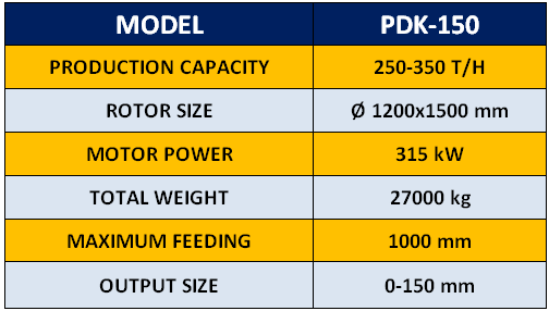 pdk-150-primer-impact-crusher