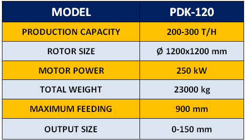 pdk-120-primer-impact-crusher