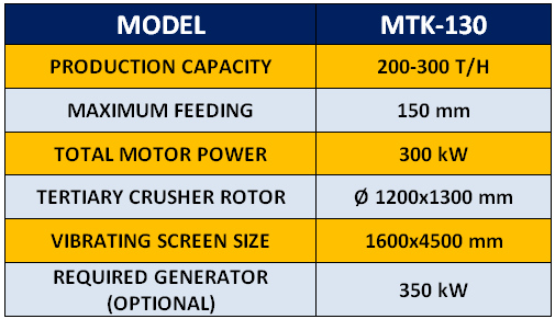 mtk130-mobile-sand-machine