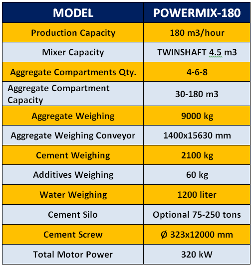 powermix180-stationary-concrete-batching-plant