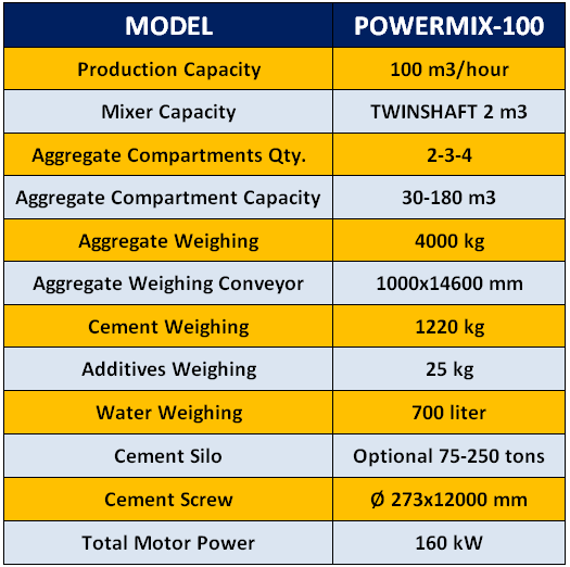 powermix100-stationary-concrete-batching-plant