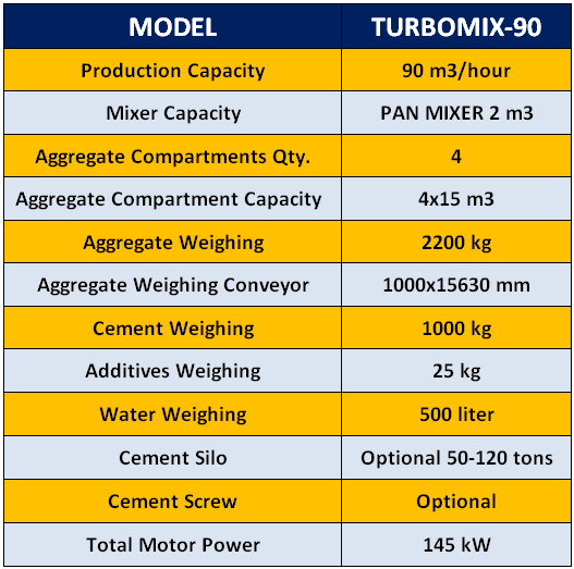 turbomix90-mobile-concrete-batching-plant
