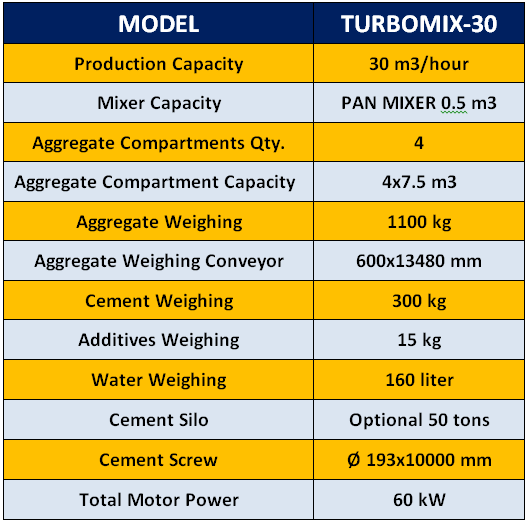 turbomix30-mobile-concrete-batching-plant