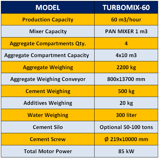 turbomix60-mobile-concrete-batching-plant