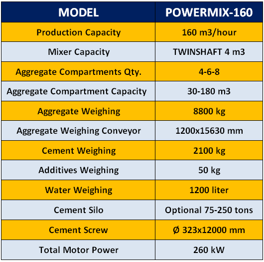 powermix160-stationary-concrete-batching-plant