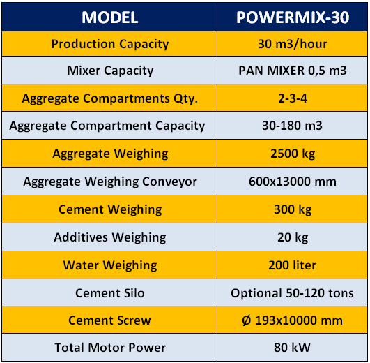 powermix30-stationary-concrete-batching-plant