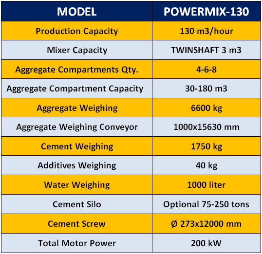 powermix130-stationary-concrete-batching-plant