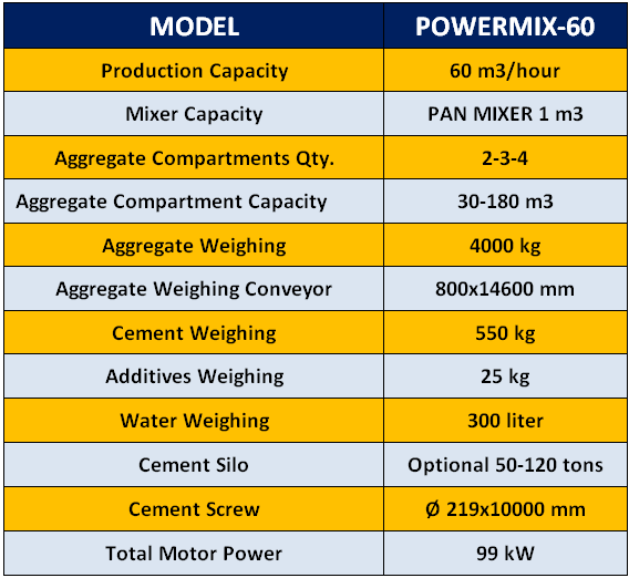 powermix60-stationary-concrete-batching-plant